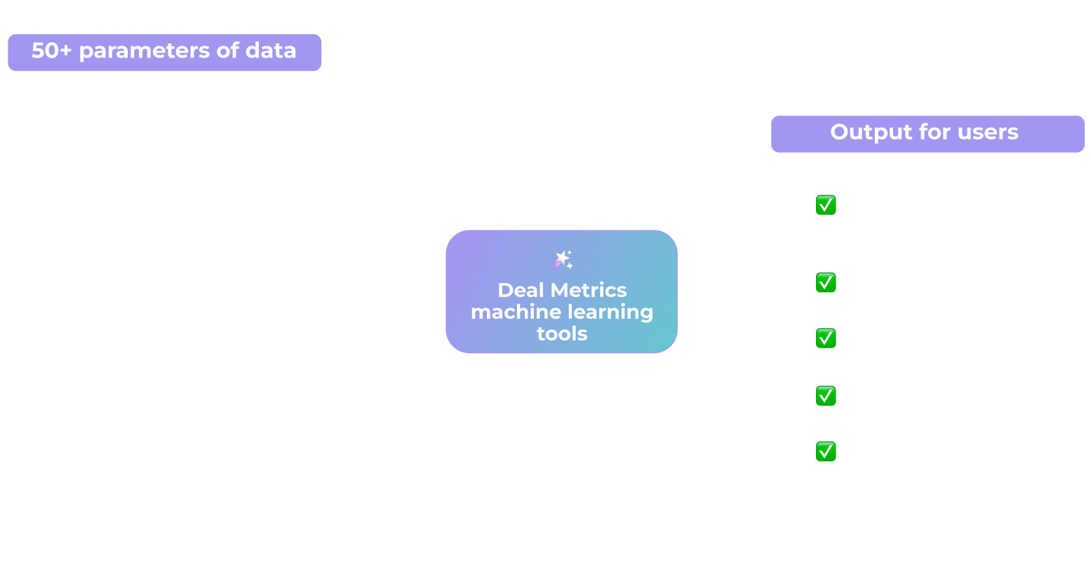 Deal Metrics Technology Schema