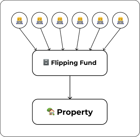 Flipping Fund Illustration