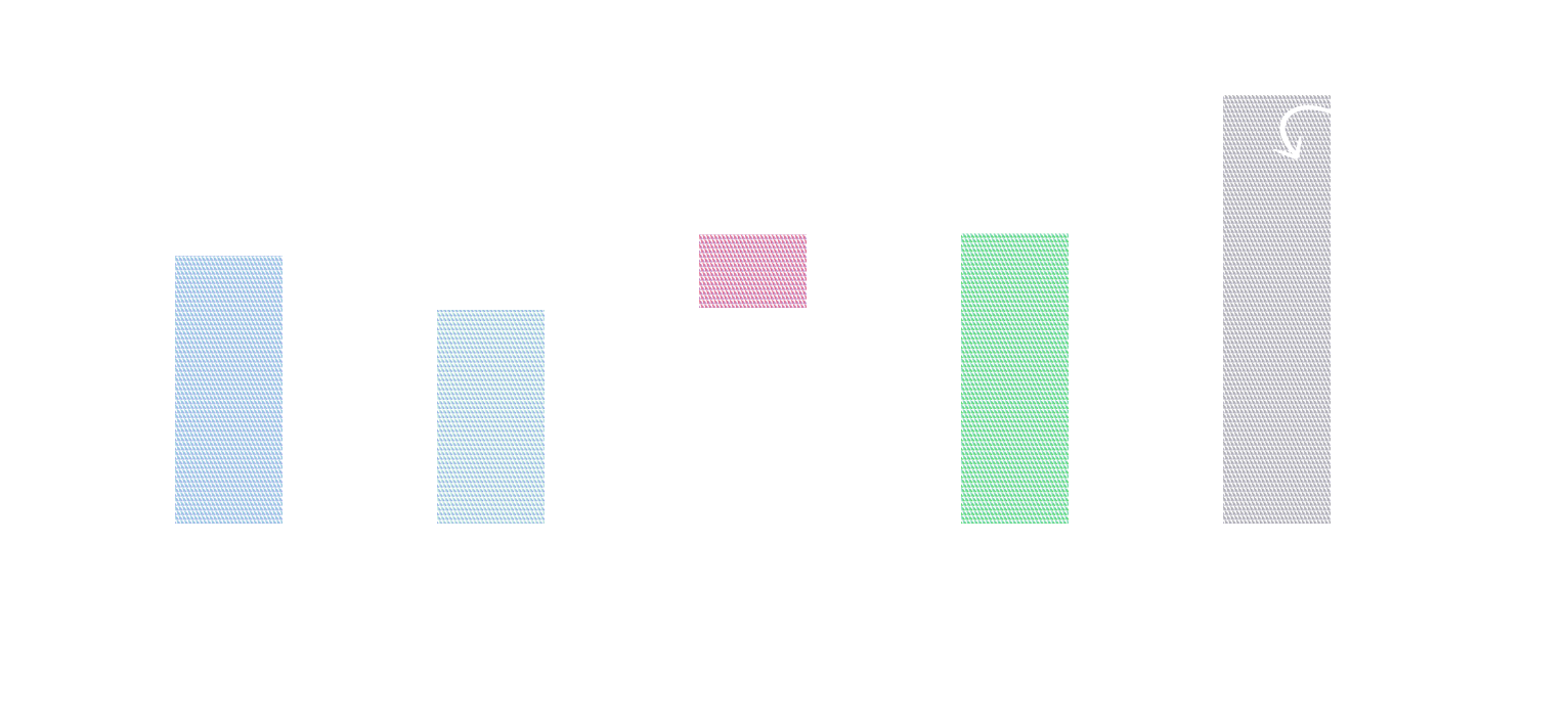 ROI example chart showing property investment breakdown and profit calculation