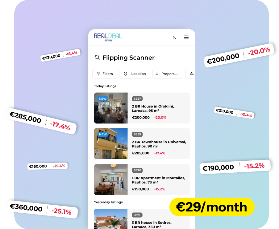 Property monitoring interface showing filtered reports